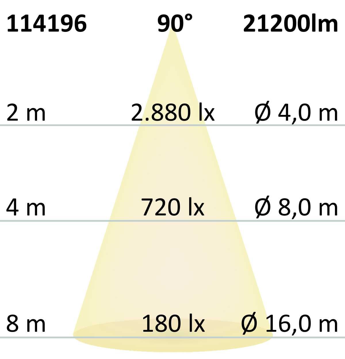 LED Hallenleuchte MS 150W, IK10, IP65, neutralweiß, 90°, 1-10V dimmbar